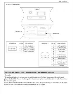 Schemat połączeń z opisem gniazda AUX i USB.