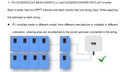 Diagram przedstawiający instalację paneli fotowoltaicznych z optymalizatorami i inwerterem Huawei.
