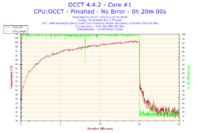 AMD Athlon 64 X2 5200+ - Bardzo wysokie temperatury.