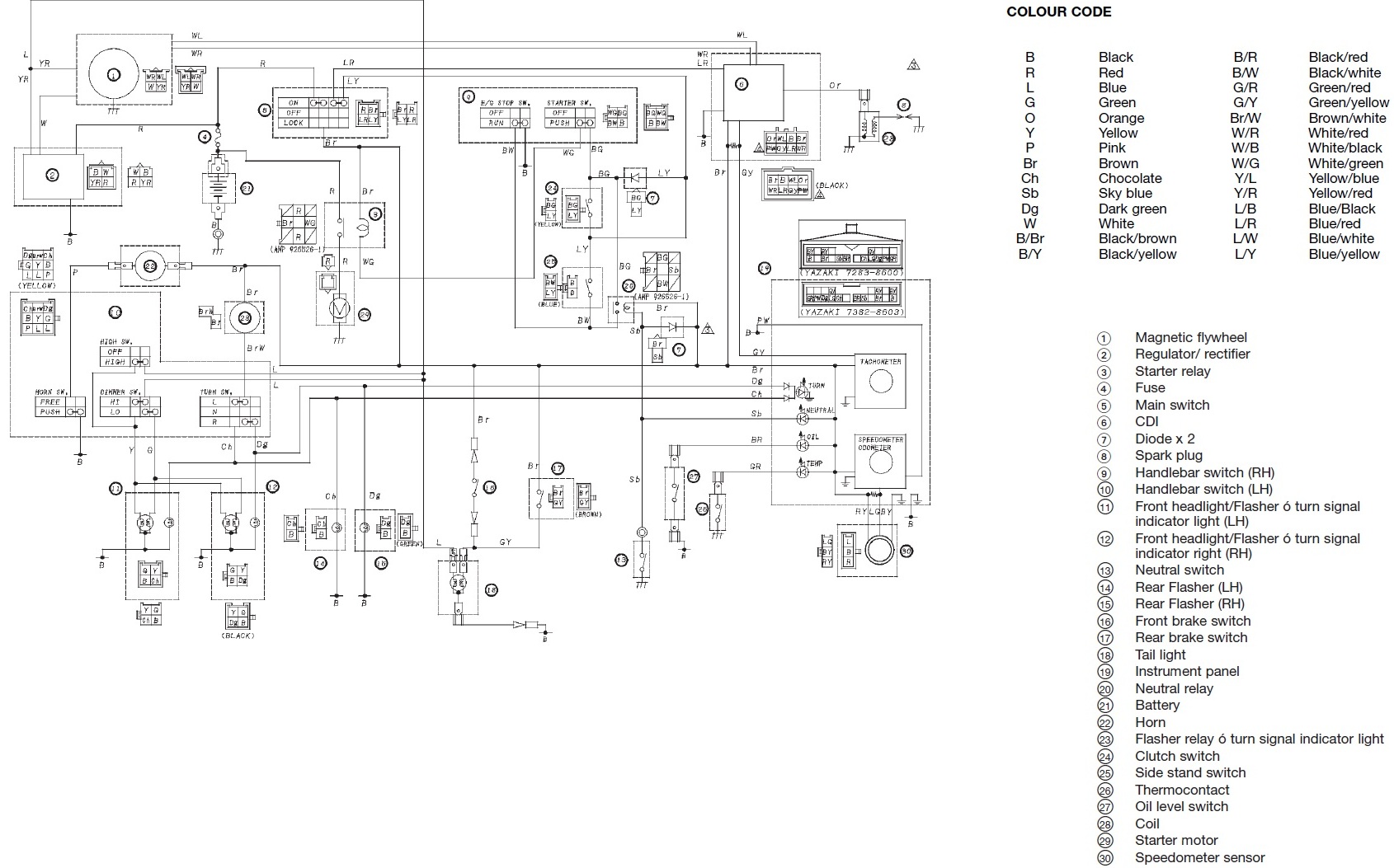 odpalanie z pilota, yamaha