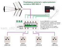 Zanik sygnału DVB-T po podłączeniu sumatora DSE SSC4 - co zrobić?
