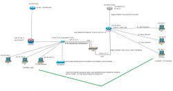 Połączenie dwóch sieci LAN o różnych adresach