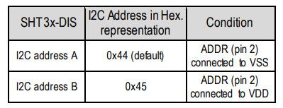 Connecting two or more SHT 35 sensors to the ESP8266 (ESPEasy) over I2C