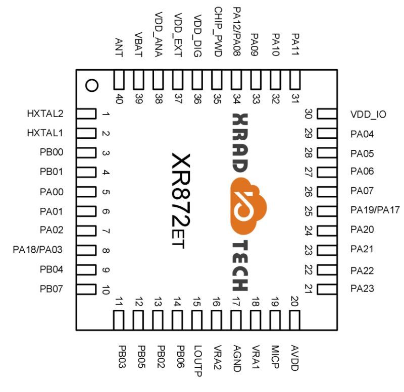Top view of the XR872ET chip pinout diagram from XRAD Tech with labeled pins.