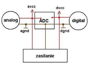 Płytka PCB z przetwornikiem ADC 24-bitowym
