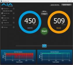 Zrzut ekranu testu dysku AJA System Test z wynikami zapisu 450 MB/s i odczytu 509 MB/s.
