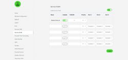 Configuring Razer Sila Router with T-Mobile Optical Fiber: GPON, Bridge Mode, and Equipment
