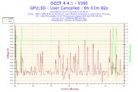 Komputer grzeje karty graficzne w spoczynku 50 stopni