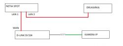Jak skonfigurować Dlink DI-524 jako switch w sieci z NetiaSpot?