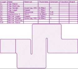 Jak projektować płytki drukowane PCB - część 8 - dokumentacja Flex-Rigid