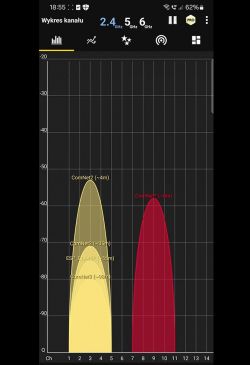 Graph showing Wi-Fi signal levels from various networks on 2.4 GHz frequency.