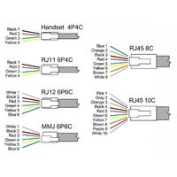 Connecting 4-Wire Phone Cable to RJ-45 Pins: Updated Cisco CSS11000 Series Guide Link