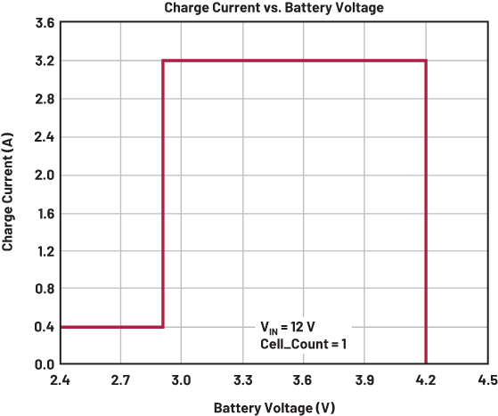 Aplikacje IoT w świecie układów zarządzania zasilaniem