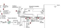 Installation diagram TN C on TN CS, surge arrester, residual current device