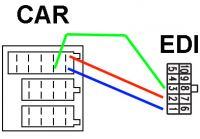 VDO Dayton 2304 MP3 - pytanie o interfejs EDI(Ext.Disp.Int.)