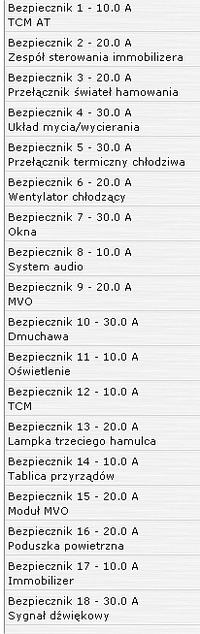 Schemat Bezpieczników Daewoo Espero.