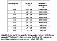 Nissan Qashqai 2,0 DCI 2007 - błędy P1612 i P0611 po wymianie wtryskiwacza