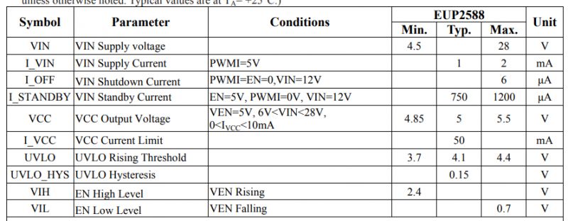 Technical Specifications of EUP2588 Technical specifications table for EUP2588 chip