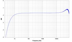 Klasa D (TPA3126 / TPA3156) z pętlą post-filter feedback oraz z lampowym stopniem wstępnym,