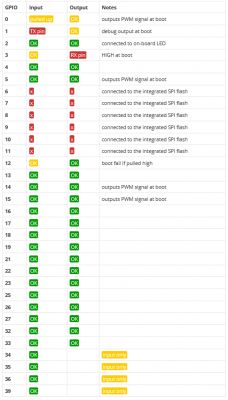 ESP32 PWM Control Issues with Graupner Speed Profi 40R BEC ESC