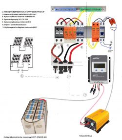 Dobór komponentów do instalacji OFF GRID 800W - panele SHARP, inwerter Volt
