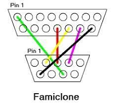 Konstrukcja i podłączenie Hypershot Controllera do Famiklona z złączem 9-pinowym
