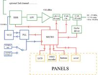 Dwukanałowy syntezer częstotliwości od 0 do 35 MHz