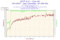 Wybór karty graficznej do Asus P5KPL-C, Intel E8400, budżet 400 zł