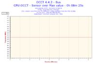 Podkręcenie Intel Core 2 Duo E8500 do 3.80GHz obniżyło taktowanie RAMu do 958MHz
