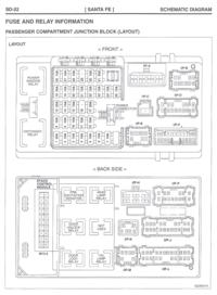 Hyundai Santa Fe 2.0 CRDi '04 - za duzy pobor pradu