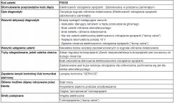 Peugeot 208 GTI 1.6 THP 2014: Check engine, błędy 16B3, P0039, problem z obrotami i temperaturą