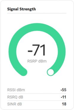 Wykres pokazujący siłę sygnału z wartością RSRP -71 dBm.