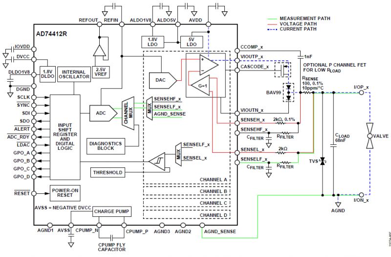 Konfigurowalny programowo interfejs I/O AD74412R od Analog Devices
