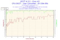 Q6600 - Jak stabilnie podkręcić powyżej 2.8 GHz na płycie Gigabyte EP43-UD3L?