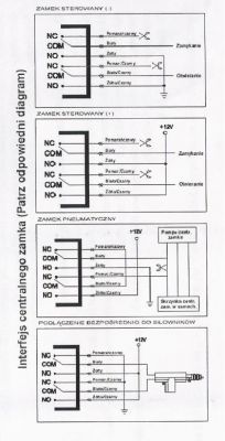 VW golf 4 - Domykanie szyb w zależności od czasu trzymania przycisku na pilocie