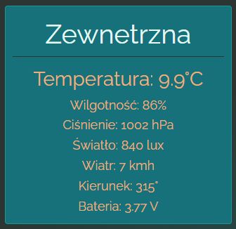 Wyświetlacz zewnętrznej stacji pogodowej z aktualnymi odczytami atmosferycznymi.
