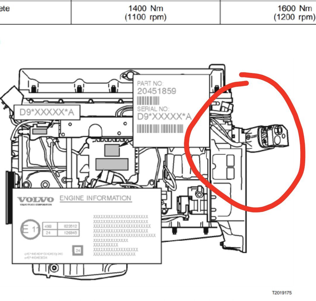 [Rozwiązano] Volvo FM z pompą hydrauliczną do silnika: Zawór na kasecie ...