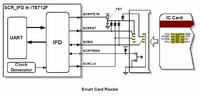 Jak podłączyć czytnik kart SC do płyty Gigabyte GA-7NNXP?