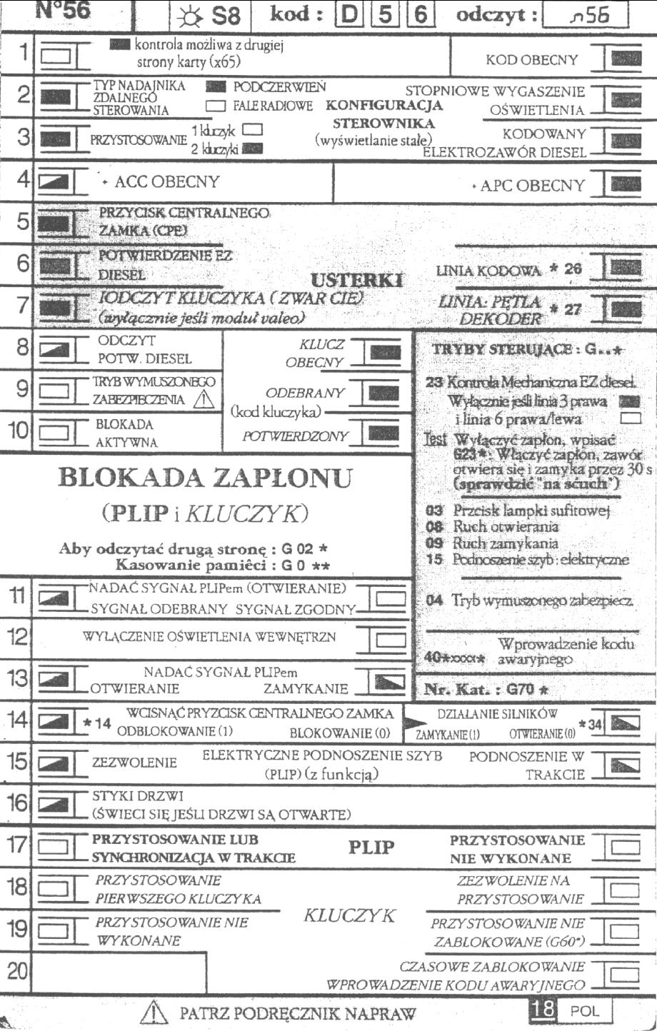 Renault lagunaprośba o deskrypcje fiszki. elektroda.pl