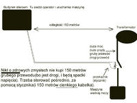 Działanie przekaźnika