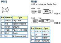 Klawiatura i podświetlenie