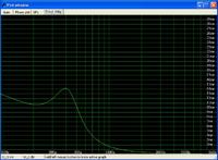 GDN 20/80/2 - Stojenie BR