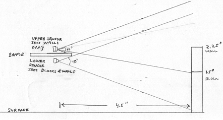 The Cubinator - robot rozpoznający kolorowe sześciany
