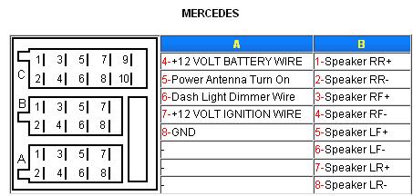 Jak podłączyć Mercedes-Benz Command 2.0 W ML 163