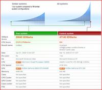 Elektrodowy ranking 3DMark05