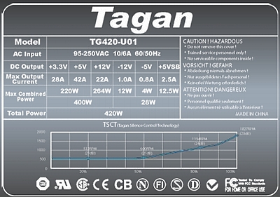 Tagan model: TG420-U01 uszkadza F1 oraz warystory VZ1 i VZ2? Tagan model: TG420-U01 uszkadza F1 oraz warystory VZ1 i VZ2?