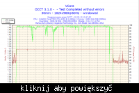 [OC - GA-N650SLI-DS] Brak OC?
