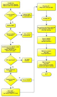 Zagadkowe pudełko, które można otworzyć w konkretnym miejscu