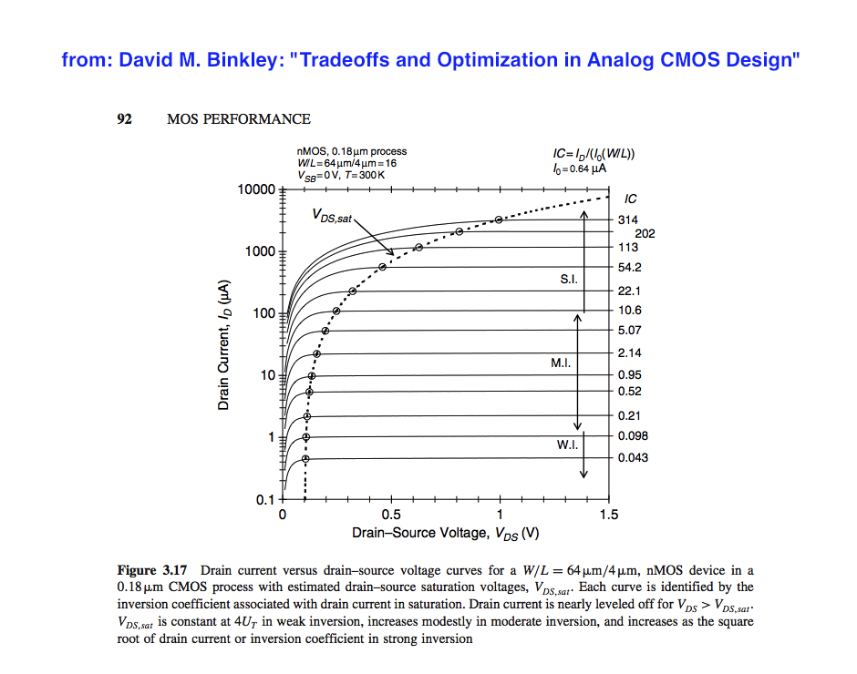 [SOLVED] - [Mosfet] Why Vds(sat) is equal to Vgs-Vtn? | Forum for ...