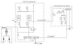 Schemat instalacji elektrycznej z szafą pomiarową i rozdzielnicą w lokalu.